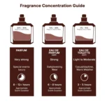 Yara Moi - 3.4 oz Floral, Fruity, Gourmand - Eau De Parfum Long-Lasting Fragrance - Image 6