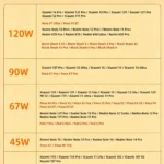 Xiaomi Turbo Charger 120W Adapter Fast Charging EU US POCO - Image 6